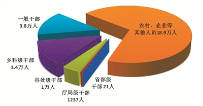 上半年中纪委1.png