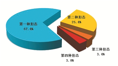 上半年中纪委2.png